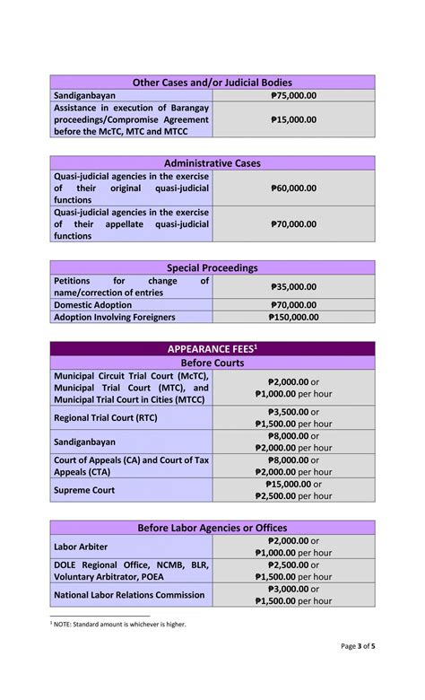 ibp makati schedule of fees